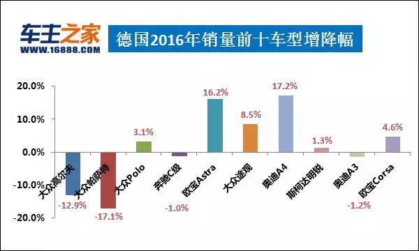 美国汽车品牌销量排行_g榜销量排行_汽车销量排行榜2016