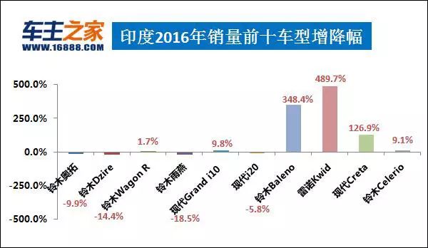 g榜销量排行_汽车销量排行榜2016_美国汽车品牌销量排行