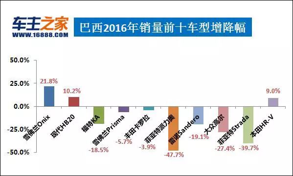 g榜销量排行_美国汽车品牌销量排行_汽车销量排行榜2016