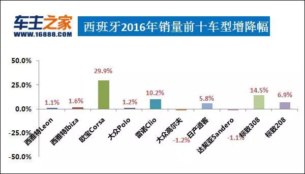 美国汽车品牌销量排行_汽车销量排行榜2016_g榜销量排行