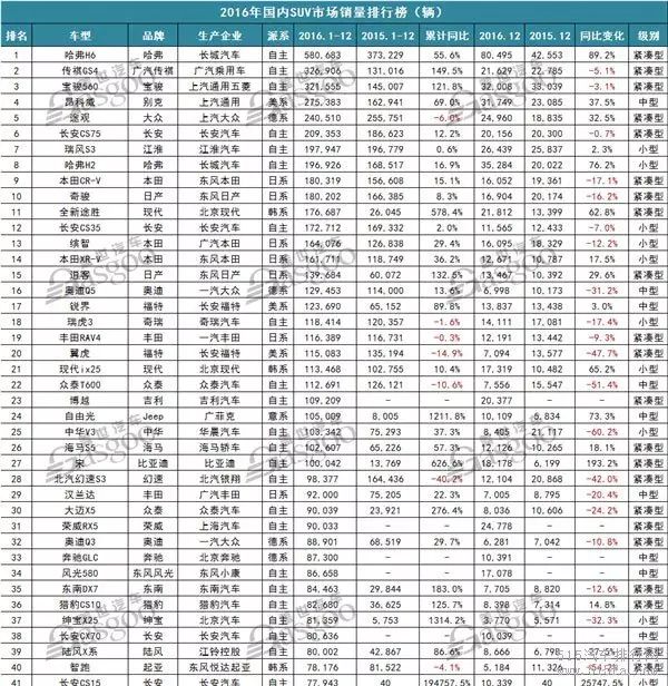 家用按摩椅排行销量榜_汽车销量排行榜2016_全球汽车品牌销量总榜