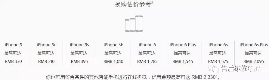 apple以旧换新_总把新袍换旧服_苹果apple id锁了可以换内存解决吗