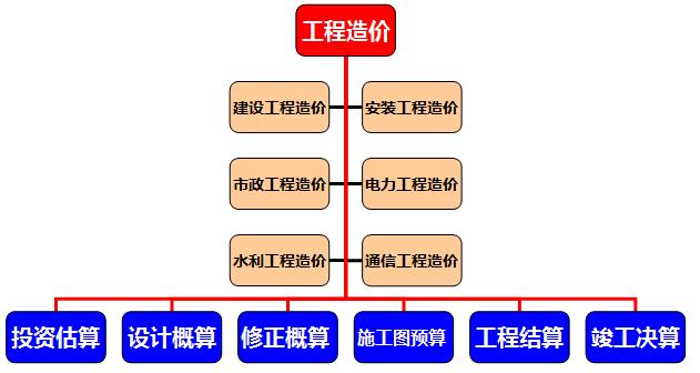 钢筋比重图片_钢筋比重怎么算_钢筋比重