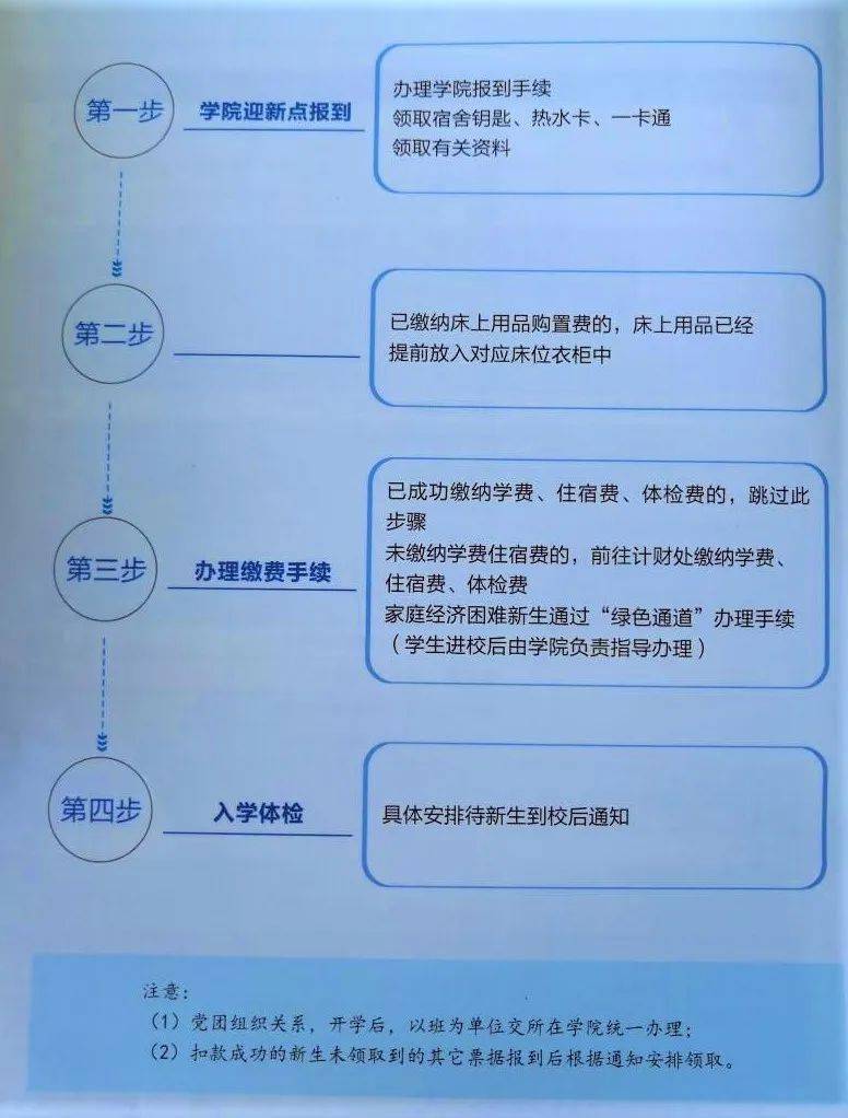 哈工大深圳校区_武工大邮电院武昌校区_南工大江浦校区