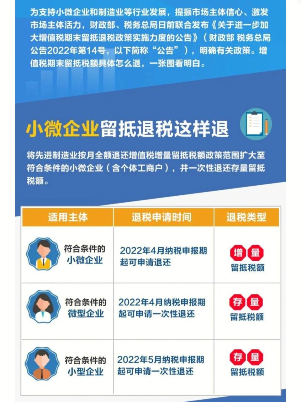 留抵退税_收到增值税留抵税额退税账务处理_留抵退税账务处理