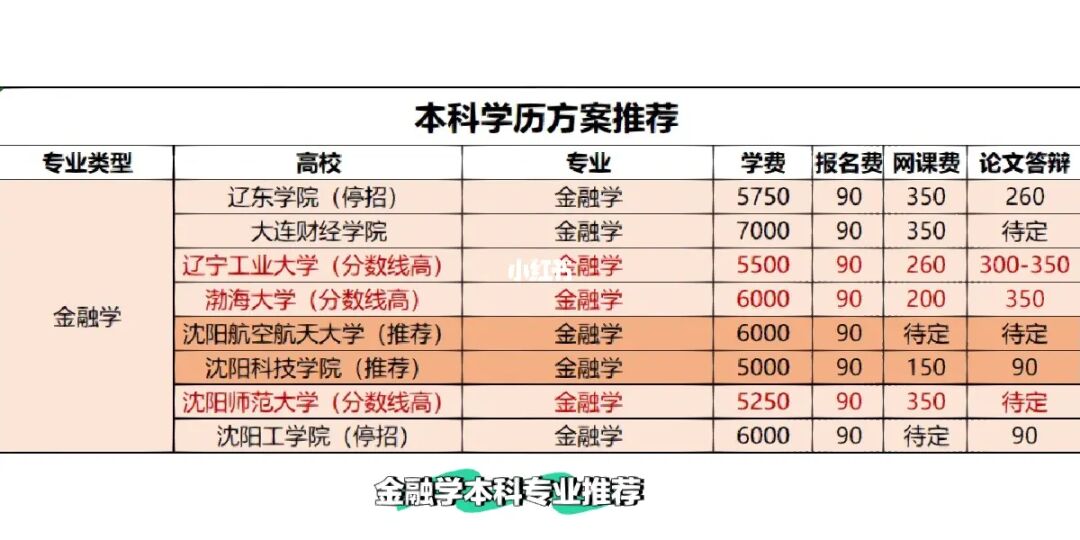 金融学就业方向_学金融专业的就业方向_金融就业方向