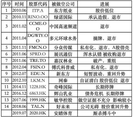 浑水公司做空报告_浑水公司_美国浑水公司