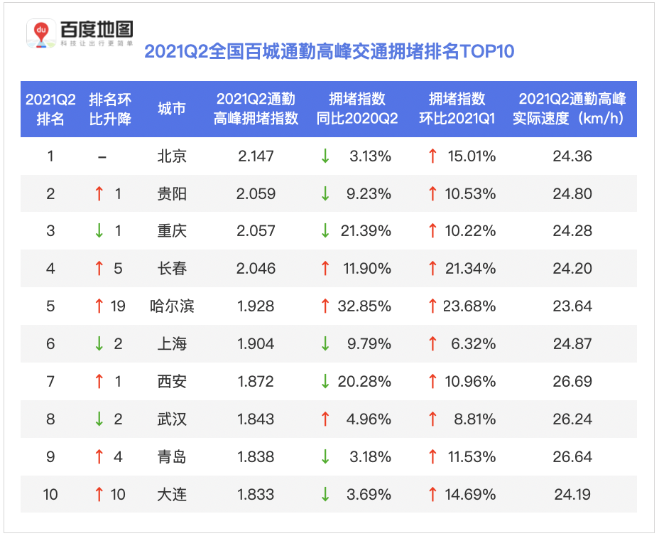 北京缓解拥堵网官网_北京缓解拥堵网站官网_北京缓解拥堵网站