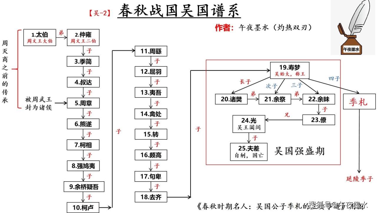 欧洲七国游哪七国_七国争霸是哪七国_七国之乱