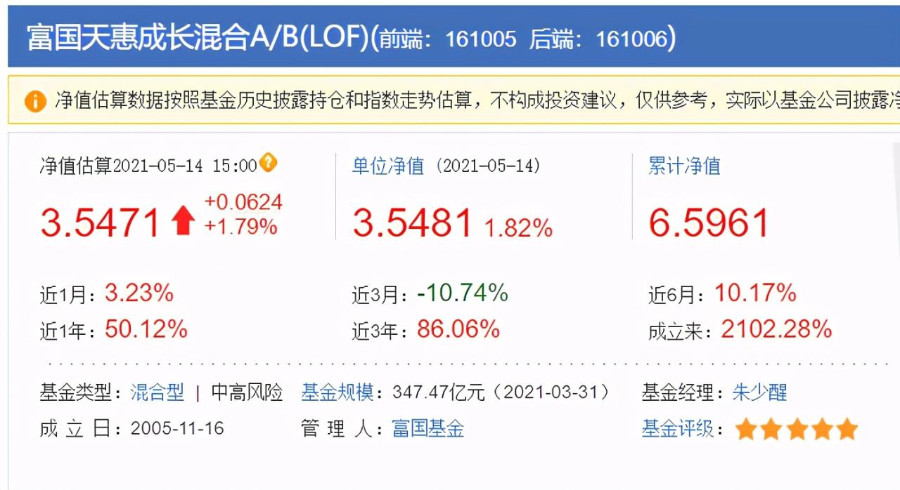 富国天博基金净值表_富国天博基金净值查询_富国天博基金