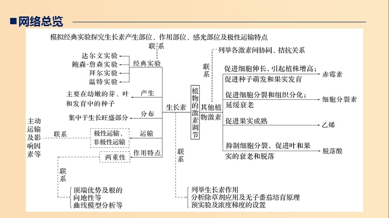 植物医生是激素产品吗_植物激素_植物医生有激素吗