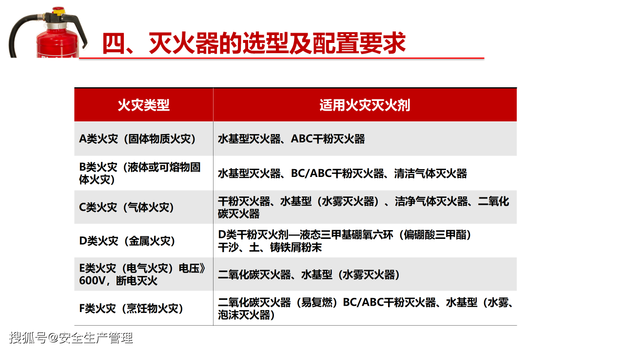 车用灭火器用干粉还是水基型_柜式超细干粉自动灭火装置_干粉灭火器规格