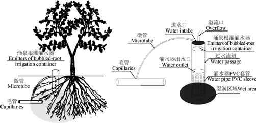 蒸馒头的水蒸气温度_怎么解决蒸气带水_水蒸气