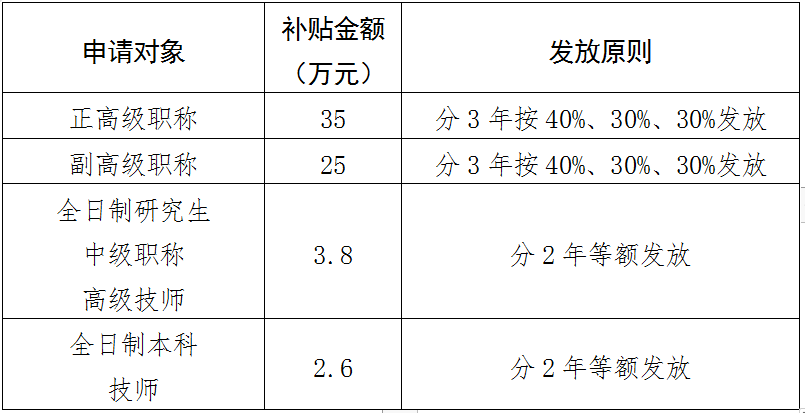 海盐人才_海盐人才人事网最新招聘_海盐人才招聘会