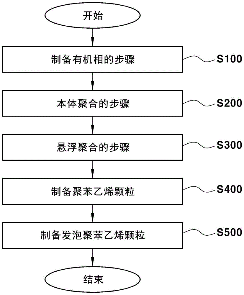 高弹性聚丙烯发泡材料_聚丙烯是什么材料_一种聚丙烯发泡材料