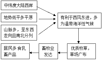 北欧移民国家_北欧都包括哪些国家_北欧国家