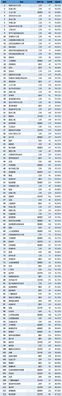 大学生失业_失业生 徐杰_失业生国语版在线观看