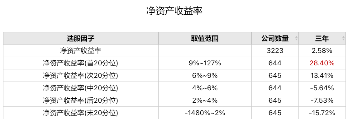 总资产收益率_资产支持票据和项目收益_资产组合的收益与风险