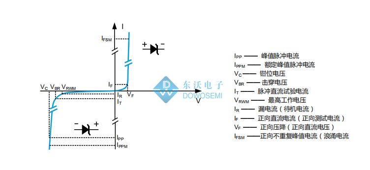 大功率mos管_mos管做开关原理_mos管工作原理