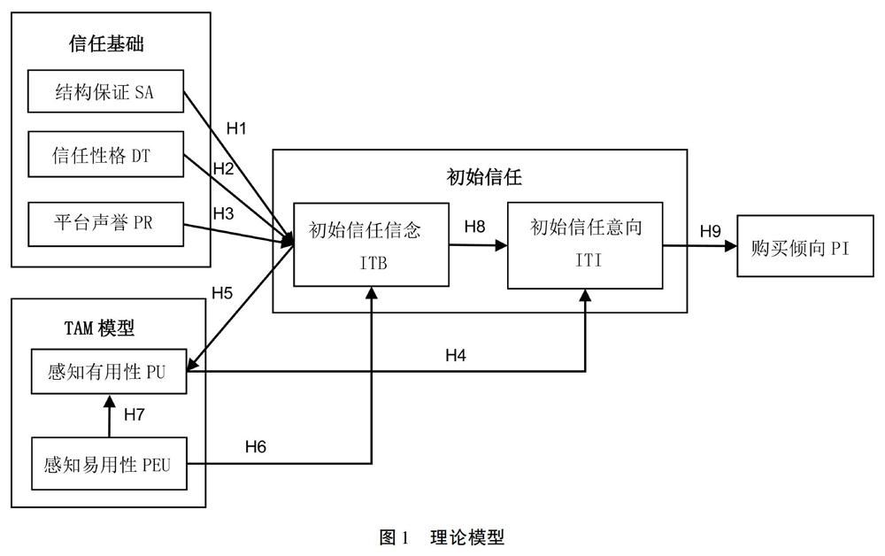 添加受信任站点_ie受信任站点无法添加_未受信任的企业级开发者怎么解决