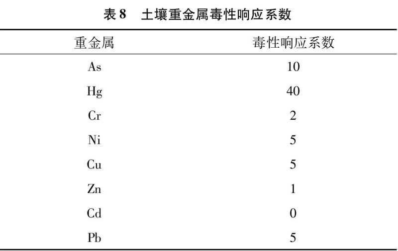 土壤污染源种类_化工厂有机物污染土壤修复案例_土壤镉污染修复耗费