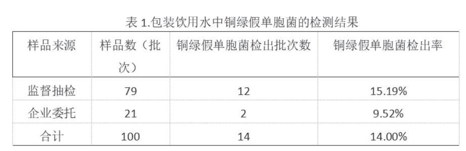 铜绿假单胞菌_铜绿假单胞培养_铜绿菌图片