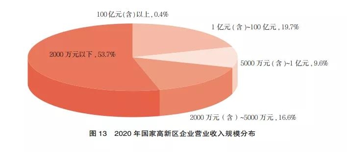 四星酒店费用占收入比行业标准_物流费用占销售额比例_研发费用占销售收入的比例