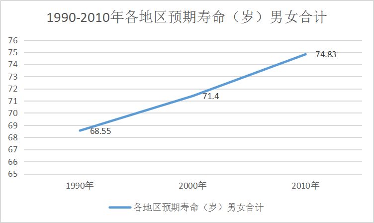 人类发展指数_高科技发展与人类心理_人类文字的发展