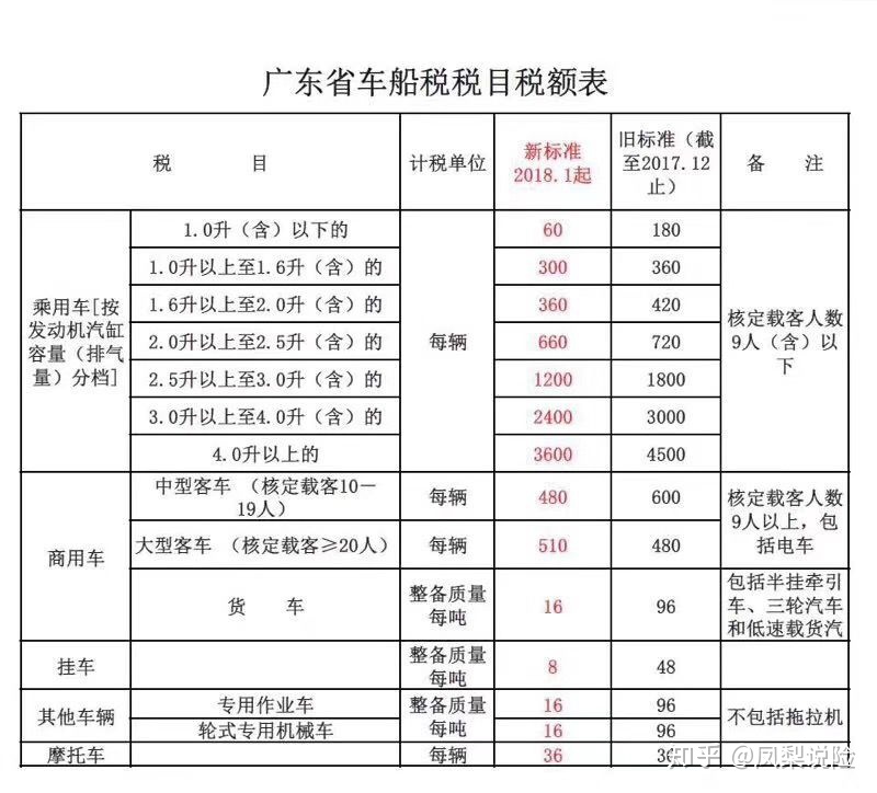 八帝钱怎么使用_税控盘跨省使用_车船使用税多少钱