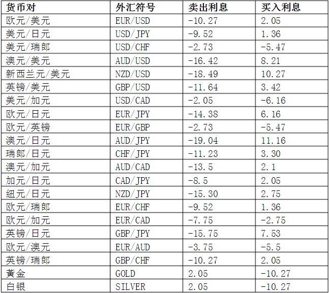 汇率计算公式_汇率损失如何计算_汇率公式是怎么计算