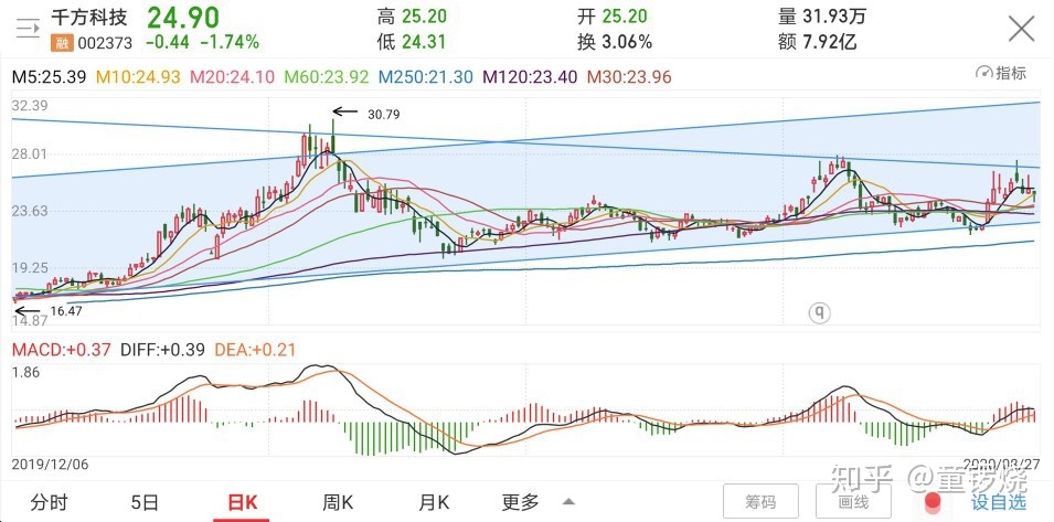 新农村新农业概念龙头股票_互联网能源概念股龙头_新能源龙头股票