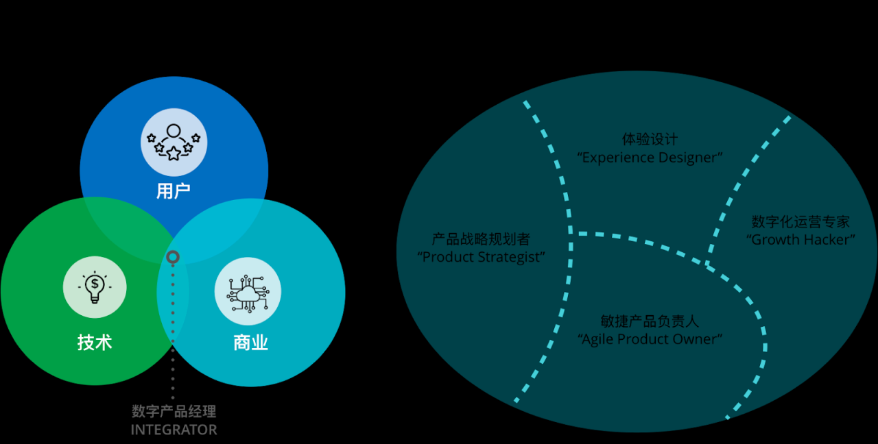 产品经理是经理吗_互联网产品经理_产品经理与研发经理