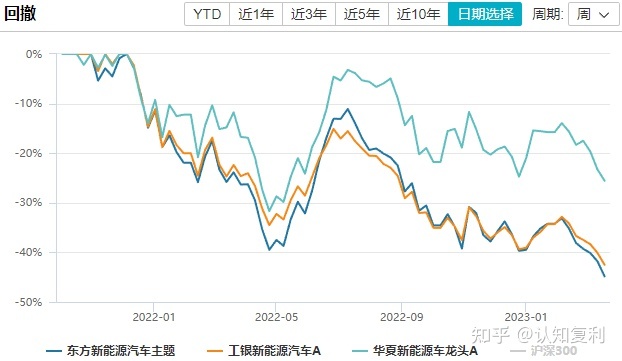 新农村新农业概念龙头股票_新能源龙头股票_互联网能源概念股龙头