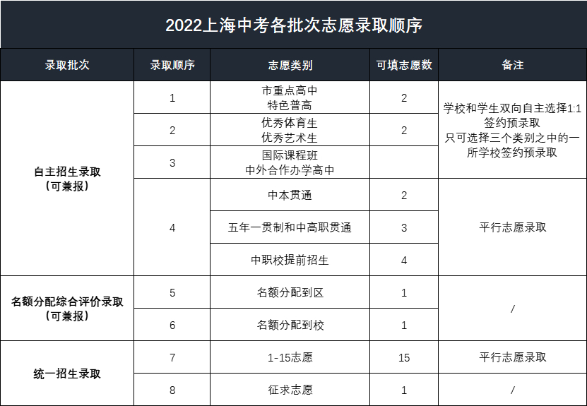 上海市考试院官网_韩国文化院 上海 官网_上海安监局官网安科院