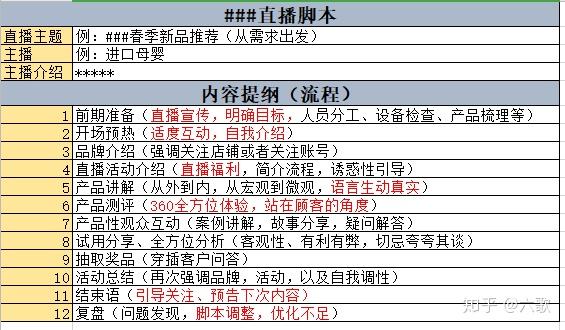 新人直播不冷场的技巧_深圳东门新人拿货技巧_新人卖东西的说话技巧