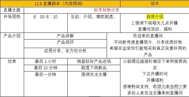 深圳东门新人拿货技巧_新人直播不冷场的技巧_新人卖东西的说话技巧