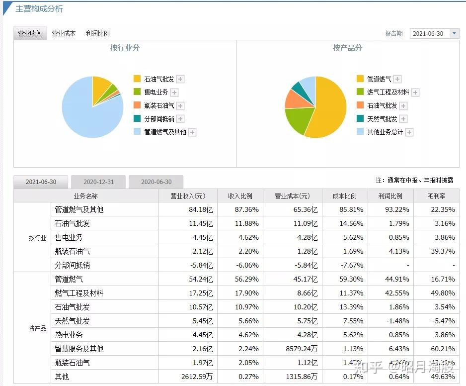 深圳燃气股吧_深圳燃气股票股吧天_大连派思燃气股吧