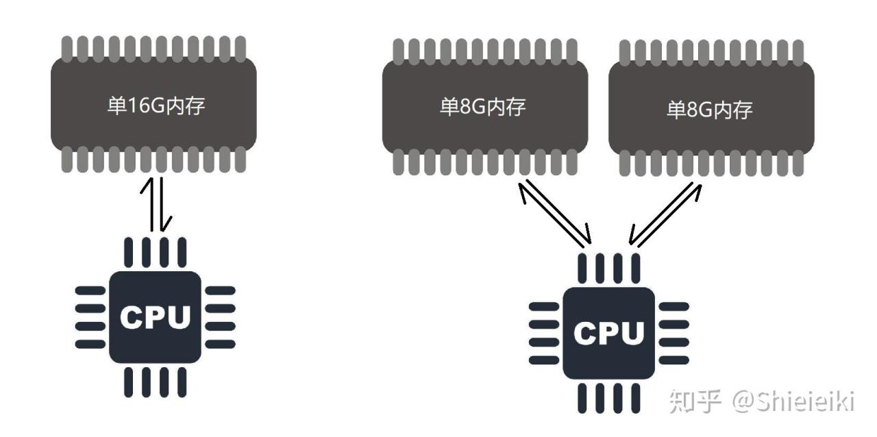 微星笔记本ge62加内存_笔记本加内存条_笔记本可以装2条内存嘛