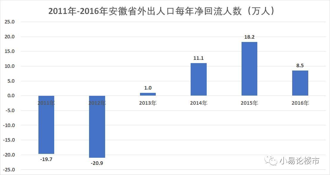 合肥是哪个省_省检察长是省常委吗_13省支持创新是哪些省