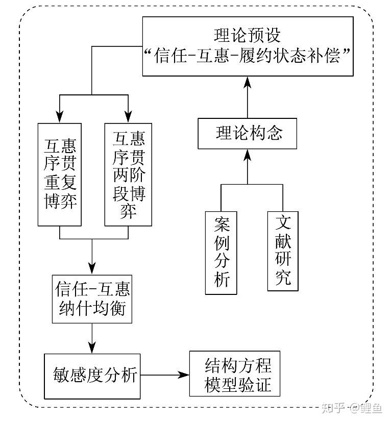 未受信任的企业级开发者怎么解决_ie受信任站点无法添加_添加受信任站点