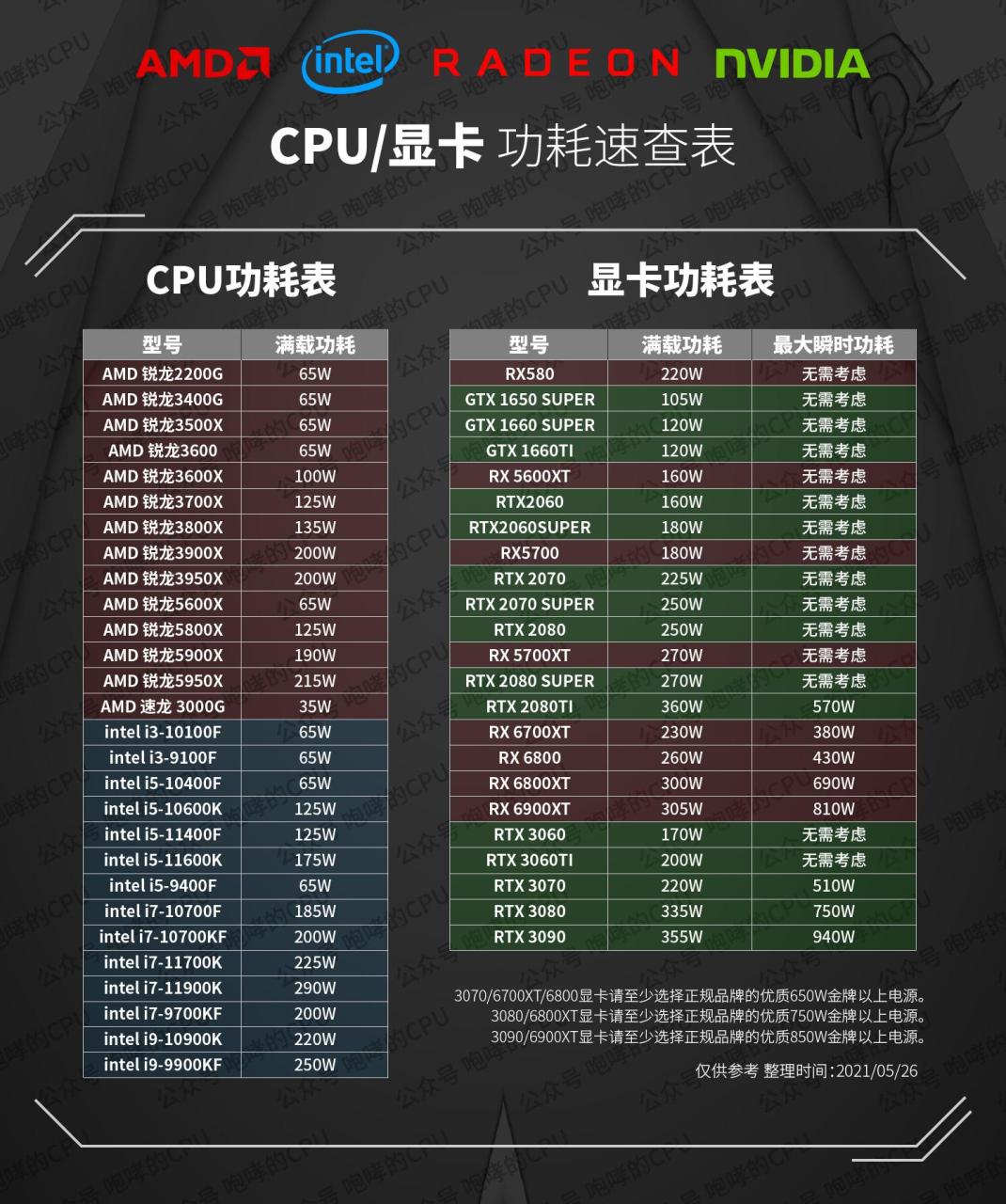 gpu是显卡吗_gpu-z测试显卡_gpu-z怎么看显卡温度