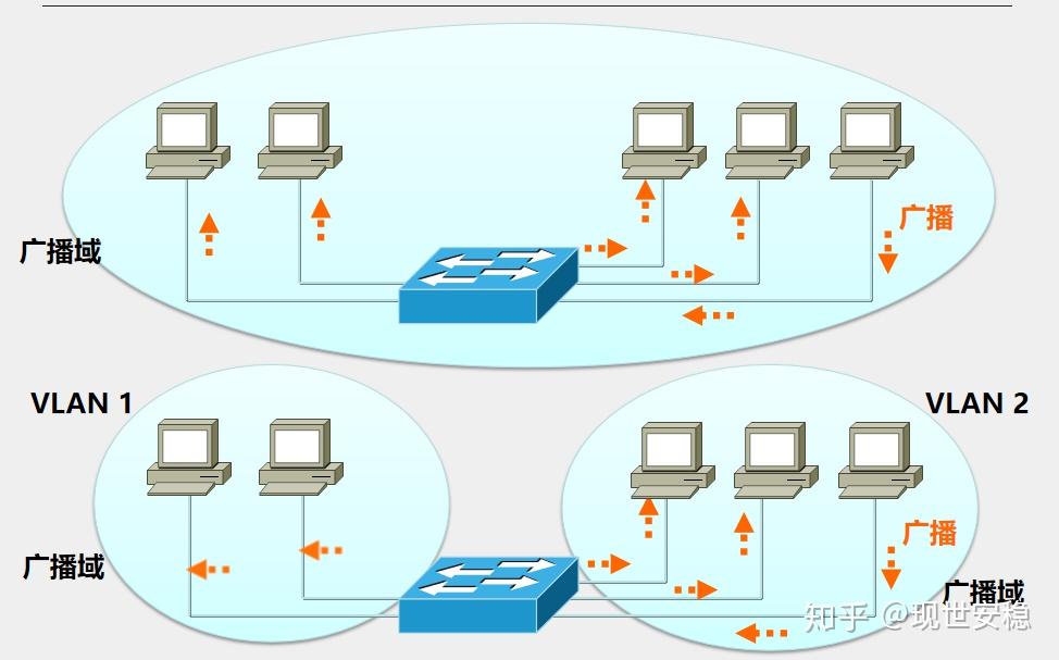 网桥_tor网桥地址_tor网桥获取