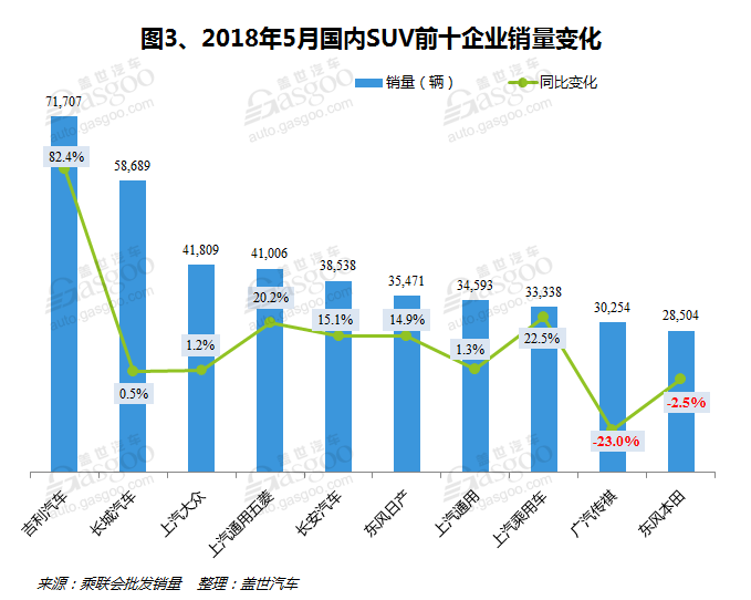 汽车销量排行榜2016_美国汽车品牌销量排行_g榜销量排行