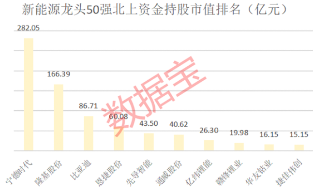 新能源龙头股票_储能概念股 龙头林洋能源_龙头各行业的龙头股票