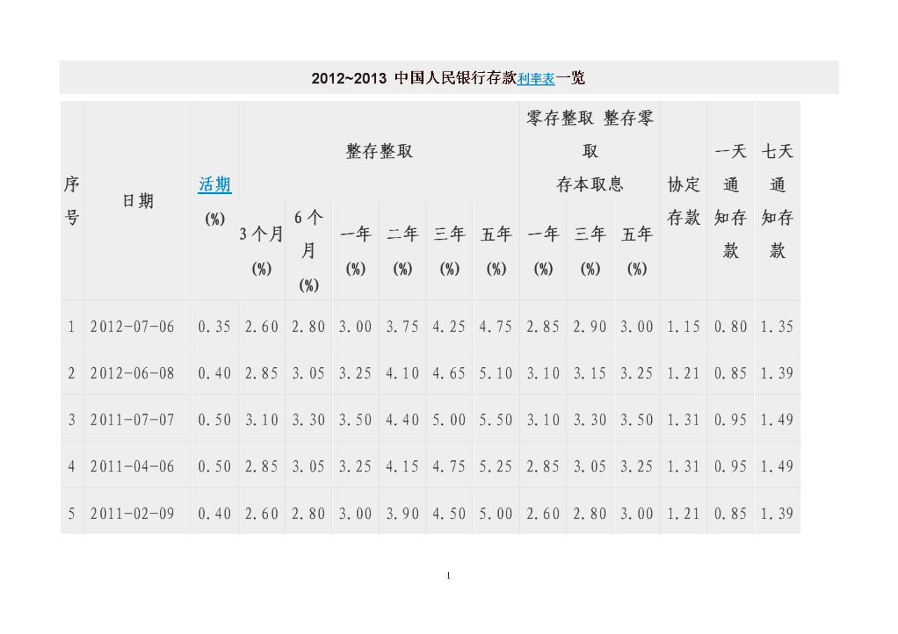 利率双轨制_双轨是什么意思_养老金双轨制的弊端