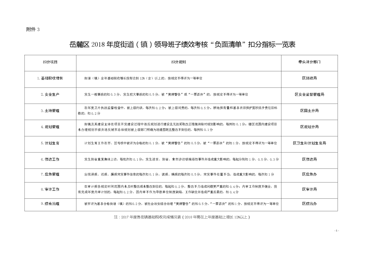 负面清单_上海自贸区负面清单2015_负面清单