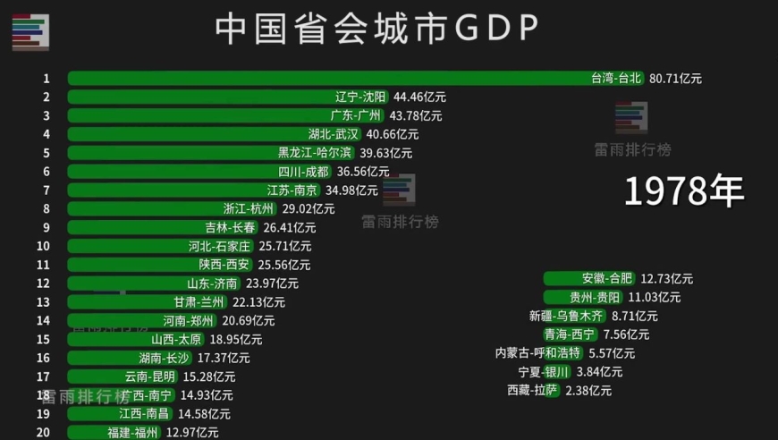 中国城市城区经济排名_中国城市经济排名_广东城市 经济排名