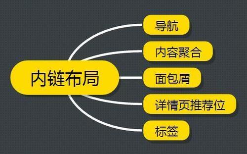 百度关键词的排名规则_刷百度关键词排名_刷搜狗下拉词排名