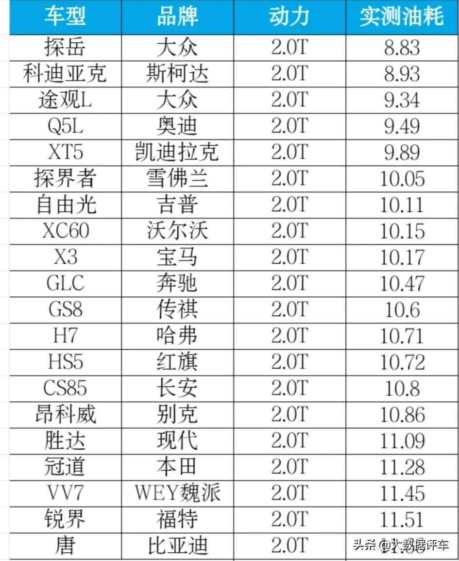 混动suv汽车排行榜前十名_中型汽车油耗排名_中型车油耗排名前十名