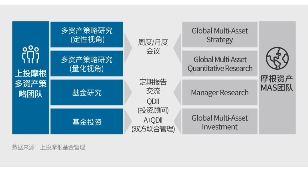 建信金融资产投资有限 待遇_摩根创投（深圳）资本管理有限公司_摩根资产管理有限公司